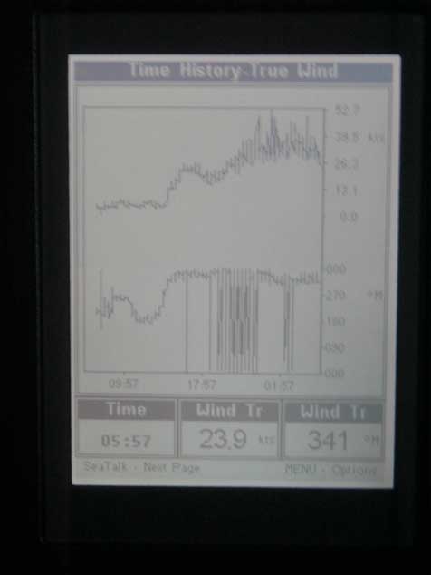 DSC00315 Wind speed log... that is 9-10 Beaufort!