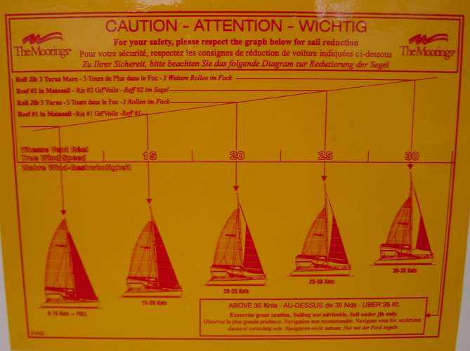 211 The reefing chart we blissfully ignored